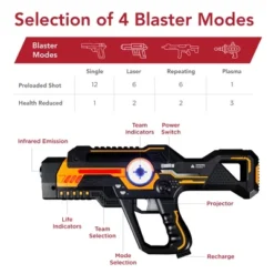 Best Choice Products Set Of 4 Laser Tag Blasters, Infrared Toy Set Multiplayer Game For All Ages W/ Lights & Sounds -Best Choice Products GUEST 400923f2 7662 4a6a 8716 d9d2501b5497