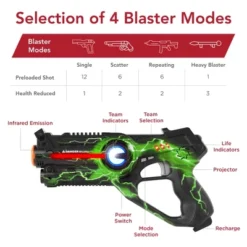 Best Choice Products Set Of 4 Infrared Laser Tag Blaster Set For Kids & Adults W/ Multiplayer Mode -Best Choice Products GUEST b7cc0e33 3445 4d9f a66e 1a23cd2480c8